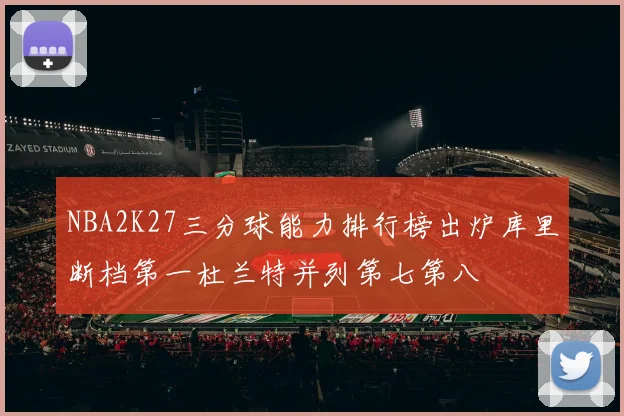 NBA2K27三分球能力排行榜出炉库里断档第一杜兰特并列第七第八